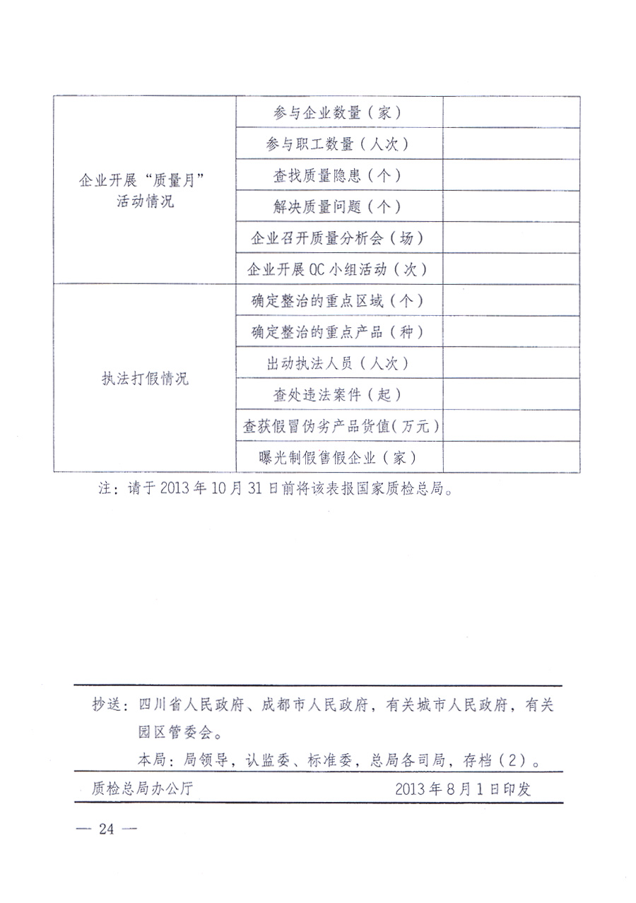 國(guó)家質(zhì)量監(jiān)督檢驗(yàn)檢疫總局、中共中央宣傳部等單位《關(guān)于開展2013年全國(guó)&ldquo;質(zhì)量月&rdquo;活動(dòng)的通知》