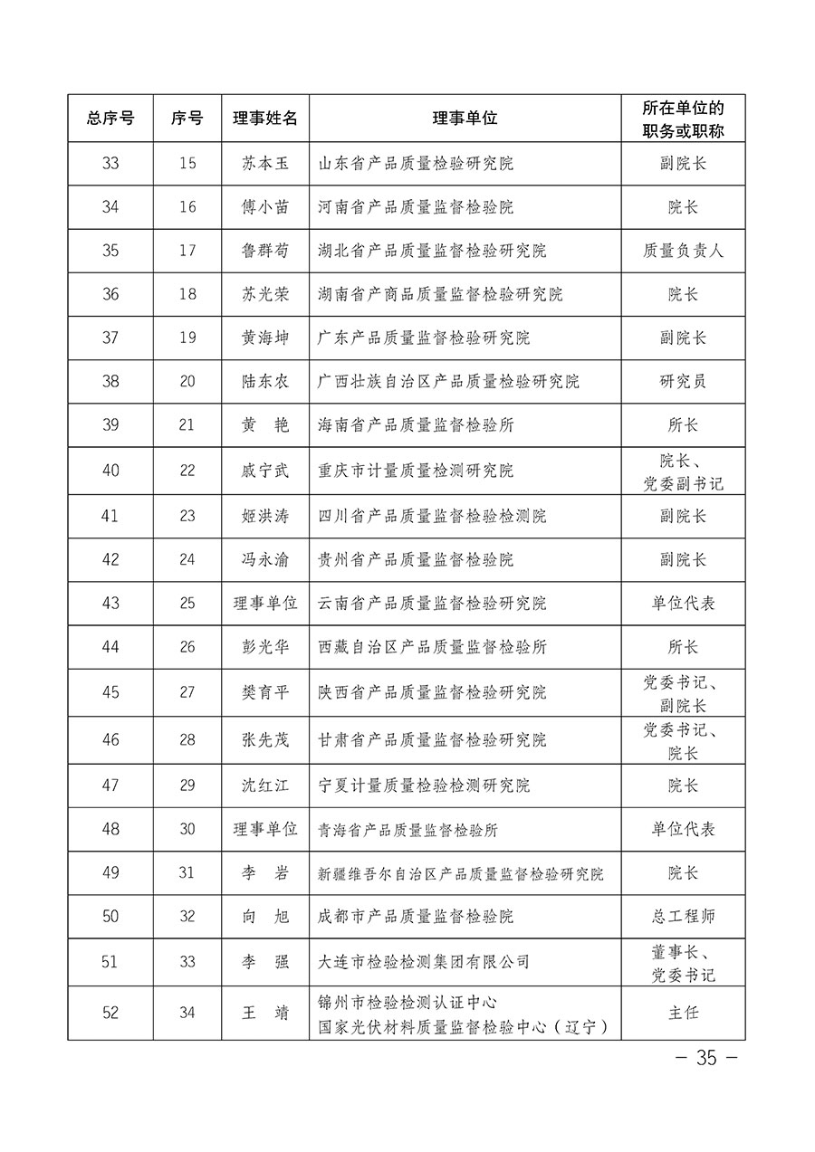 中國質(zhì)量檢驗協(xié)會關于第四屆第一次會員代表大會和第四屆第一次理事會相關表決結果的公告(中檢辦發(fā)〔2020〕1號)