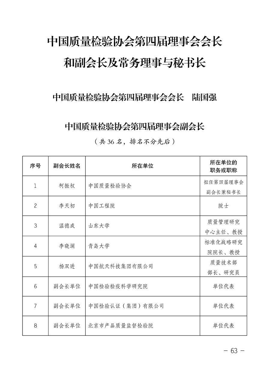 中國質(zhì)量檢驗協(xié)會關于第四屆第一次會員代表大會和第四屆第一次理事會相關表決結果的公告(中檢辦發(fā)〔2020〕1號)