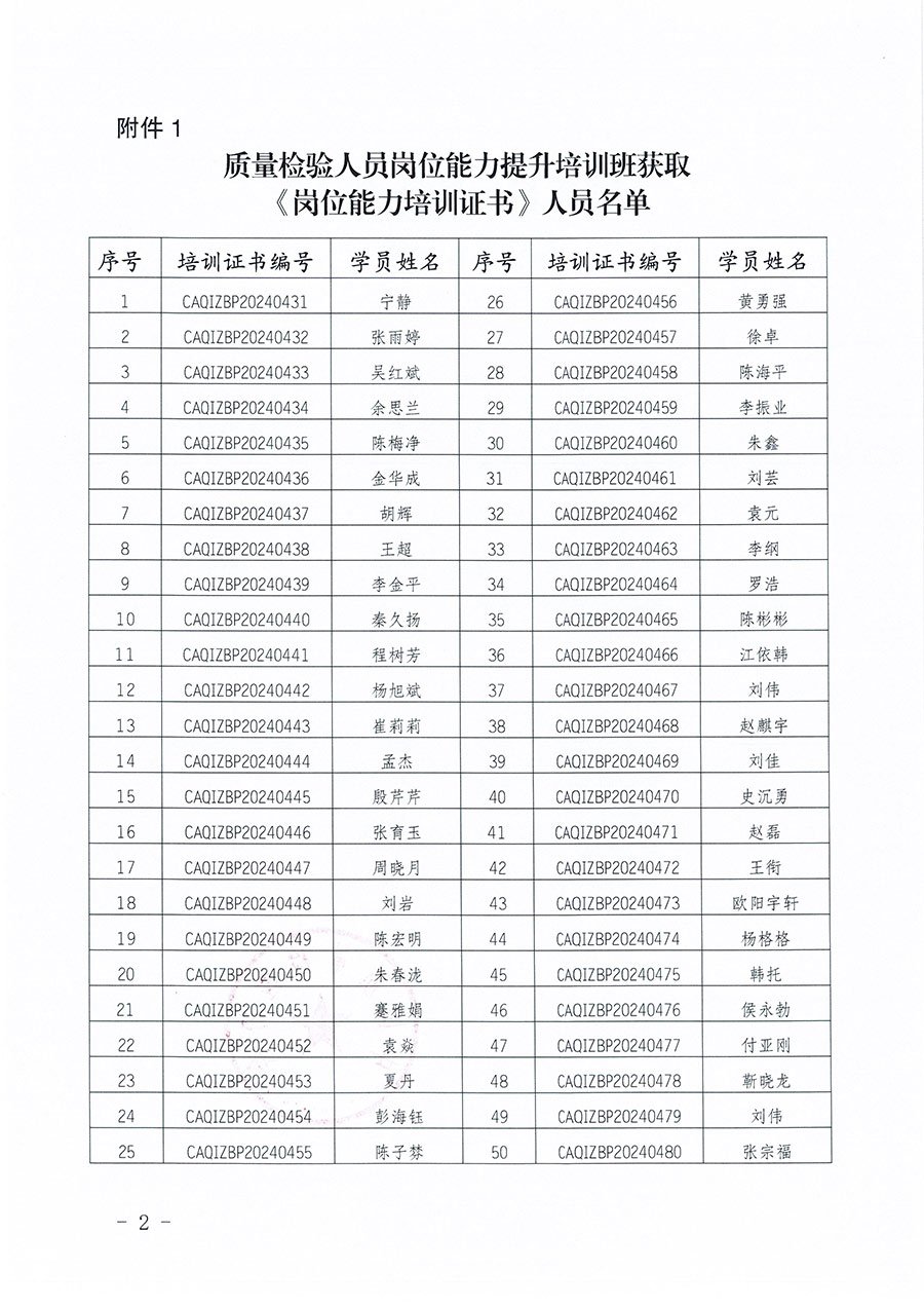 中國質(zhì)量檢驗協(xié)會公告（2025年第27號）