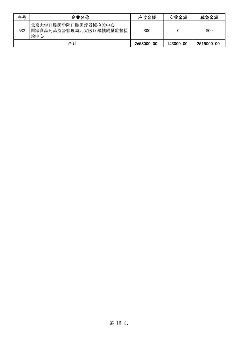 中國質(zhì)量檢驗(yàn)協(xié)會(huì)關(guān)于發(fā)布2021年度部分會(huì)員會(huì)費(fèi)減免情況的公告