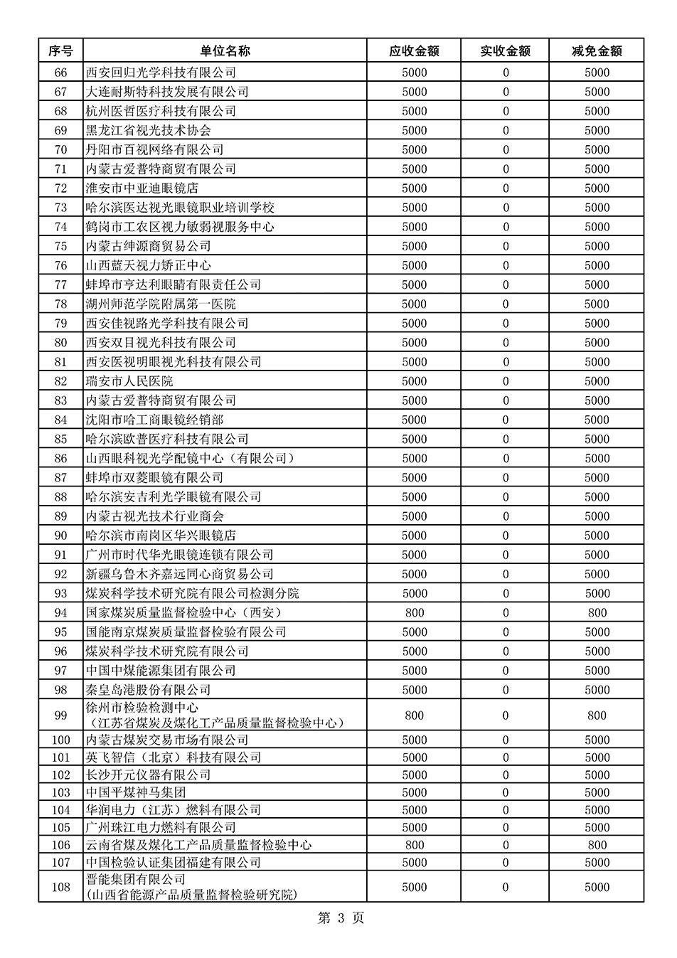中國質(zhì)量檢驗(yàn)協(xié)會(huì)關(guān)于發(fā)布2021年度部分會(huì)員會(huì)費(fèi)減免情況的公告