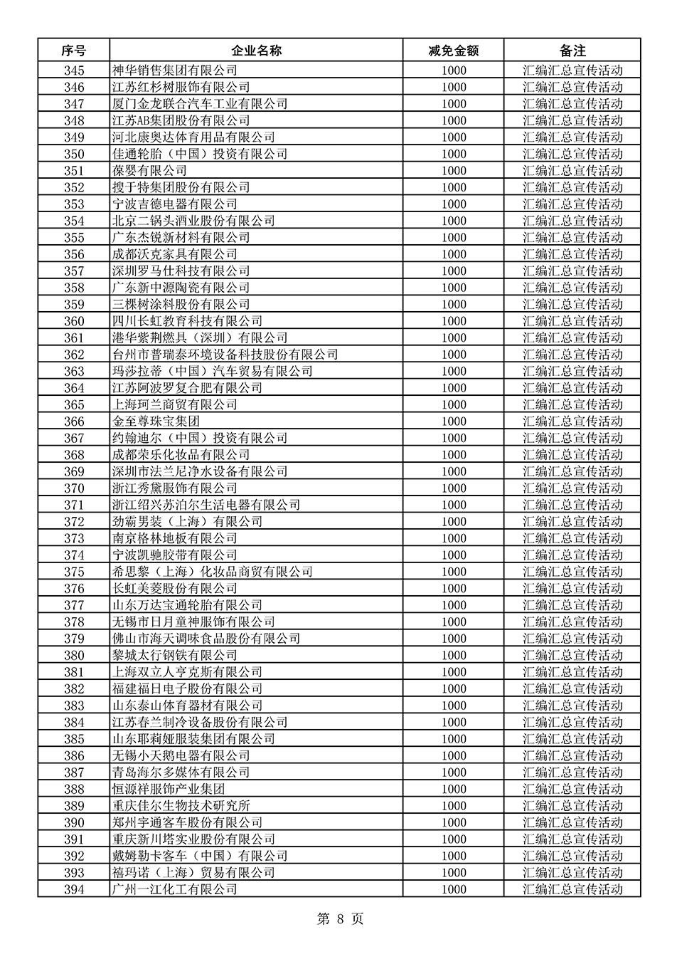 中國質(zhì)量檢驗協(xié)會關于發(fā)布《2020年度對部分企業(yè)經(jīng)營服務性收費減免明細列表》的公告